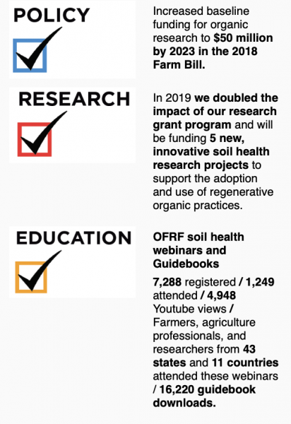 Graphic showing OFRF's impact on policy, research and education