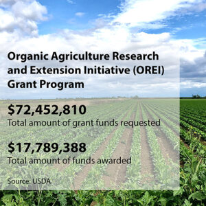 OREI Grant Funding