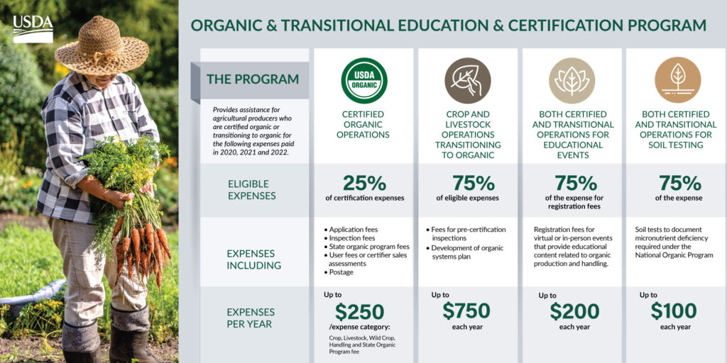 OTECP Eligible Expenses Chart