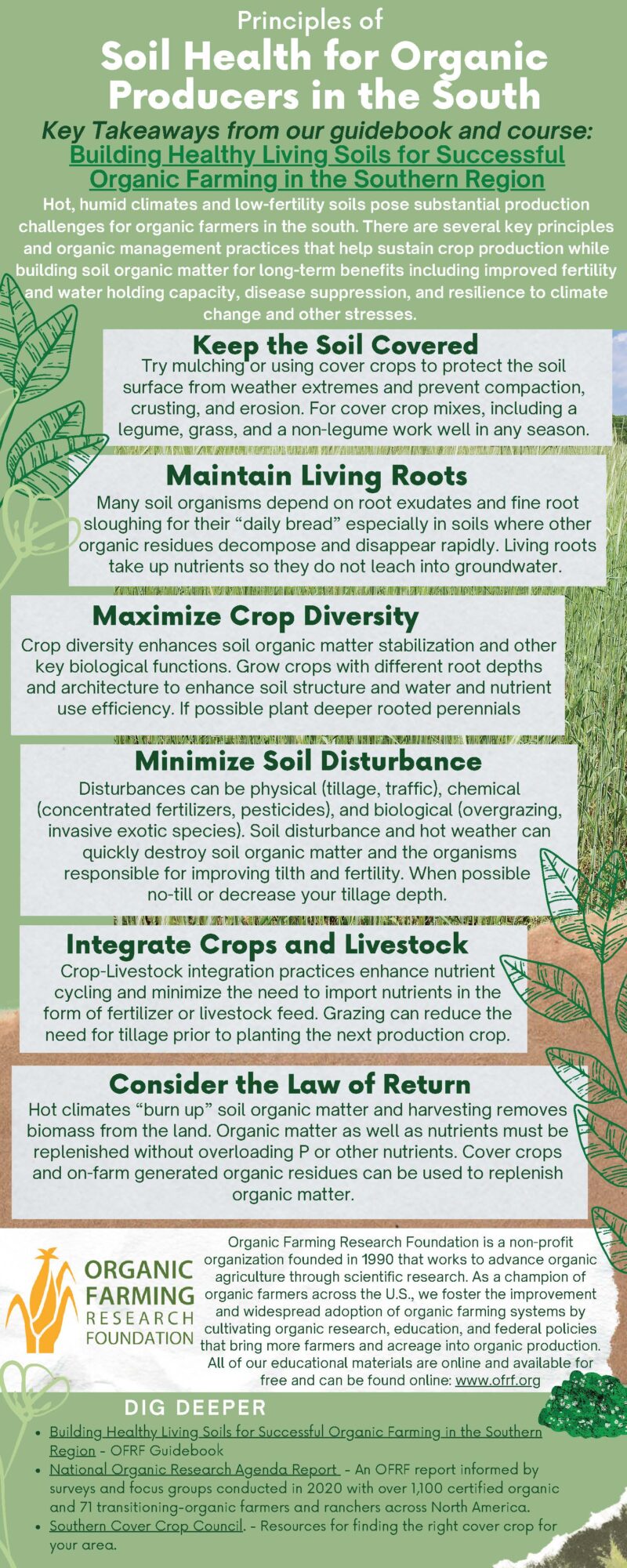 Infographics & Factsheets - Organic Farming Research Foundation