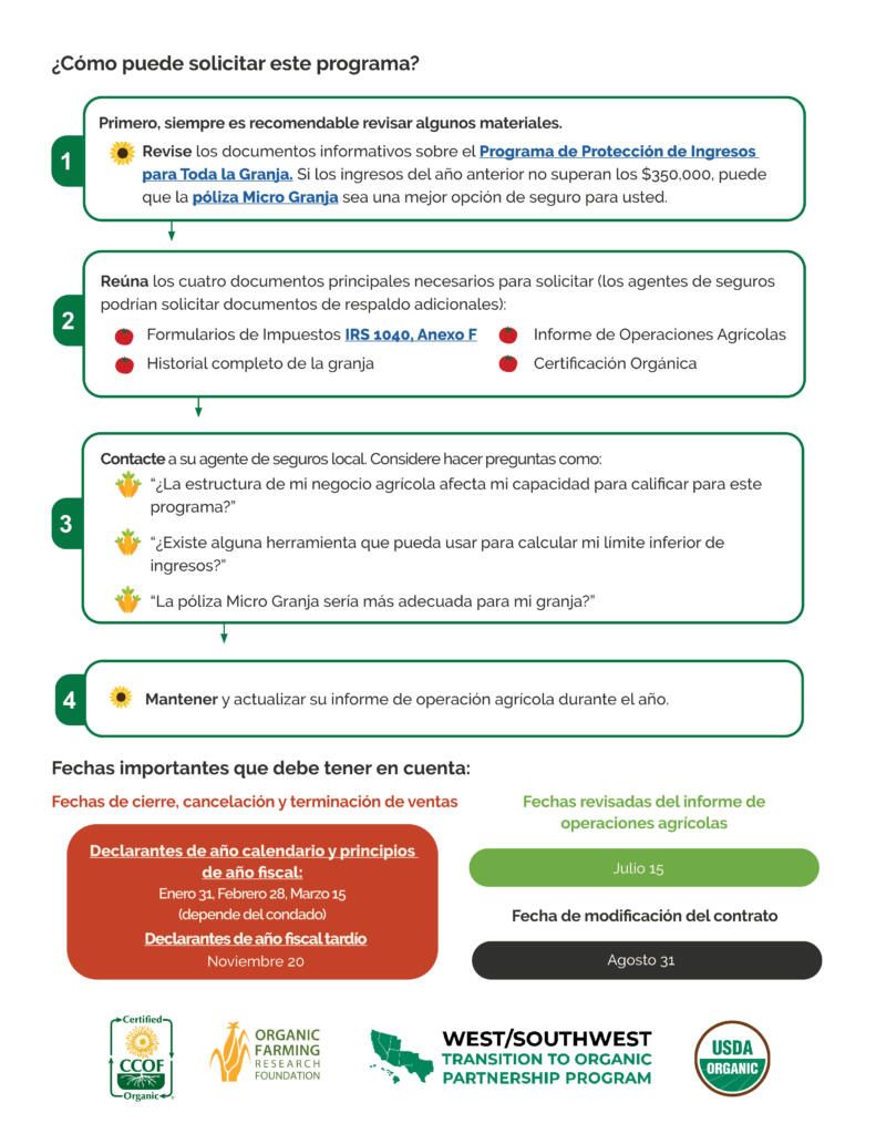 visual of back side of Spanish WFRP information flyer created by OFRF