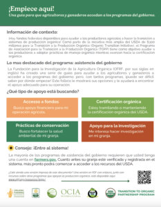 front cover of OFRF's Start Here factsheet (Spanish version)